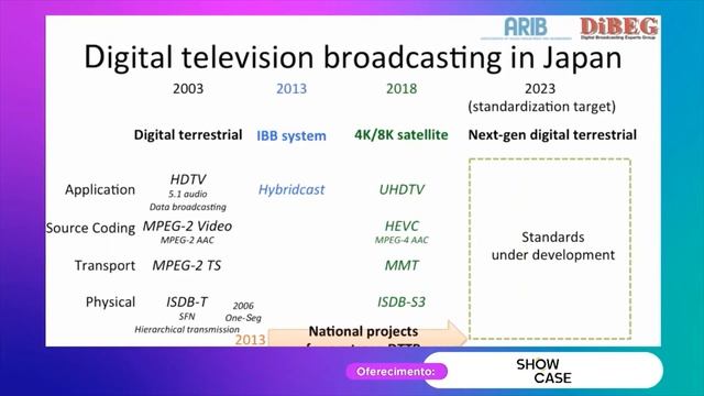 A Jornada da TV 3.0 e as Soluções de Tecnologia (O papel do Fórum SBTVD) #SETeXPerience LIVE смотреть онлайн
