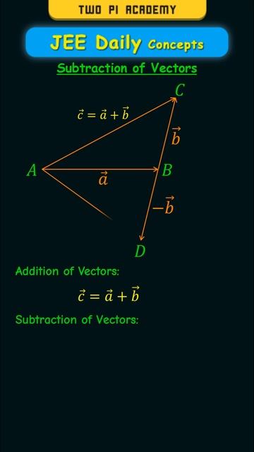 What Is Meant By Subtraction Of Two Vectors? #jeedailyconcepts #vectoralgebra