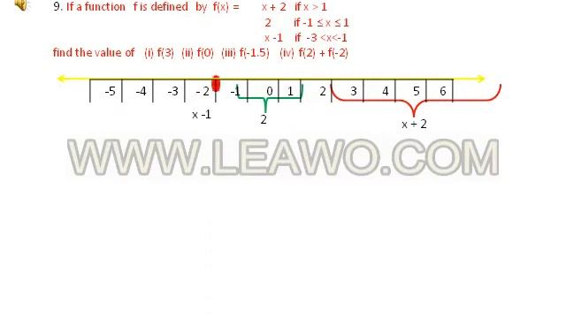 10th SAMACHEER MATHS, ENGLISH MEDIUM, RELATION AND FUNCTION, Exercise 1.4 - QN.9. (PPT) смотреть онлайн