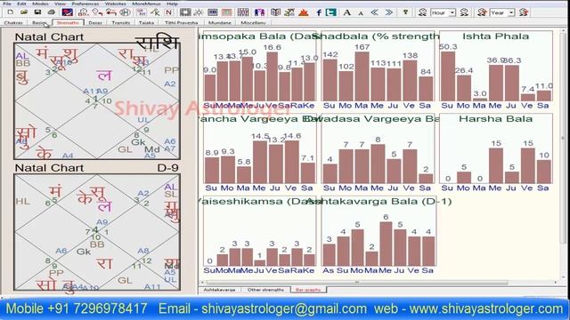 Shani Rahu Yuti | शनि राहू युति श्रापित दोष | Saturn Rahu Conjunction Shrapit Dosh In 12th House