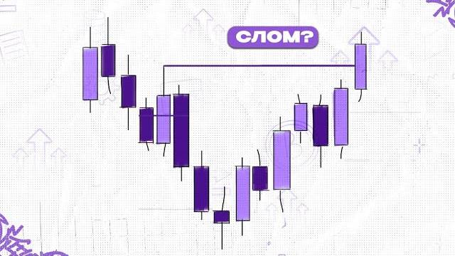 Вы не знаете главной ошибки в структуре рынка! Smart Money смотреть онлайн