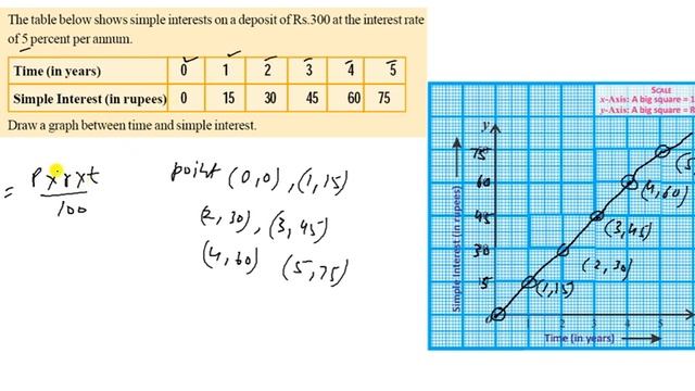 Class 10 maths graph chapter 7 смотреть онлайн