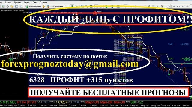 Форекс Прогноз за 5.09.14 за Неделю по фунт\доллару (GBP\USD) Итоговый смотреть онлайн