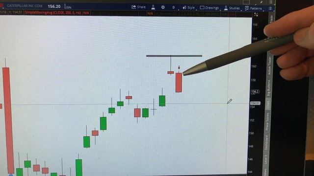 What is a bearish reversal? смотреть онлайн