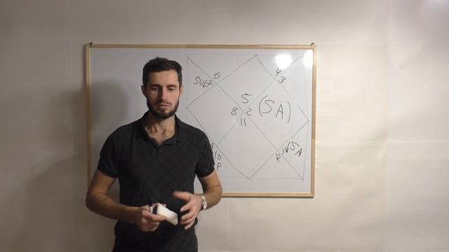 Астрология 6й дом  Долгов, врагов и болезней.