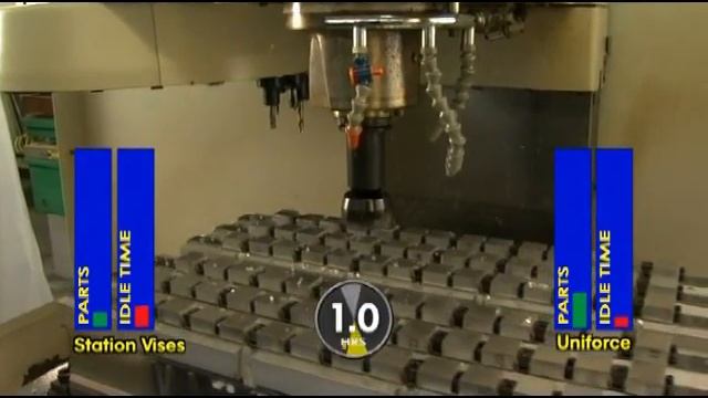 Mitee-Bite Uniforce Clamps смотреть онлайн