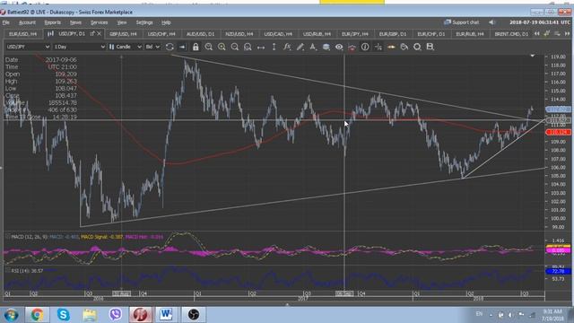 Обзор валютного рынка (Основные пары) 19 июля 2018 от FutureTrend, Торговля Forex, Прогнозы Forex смотреть онлайн