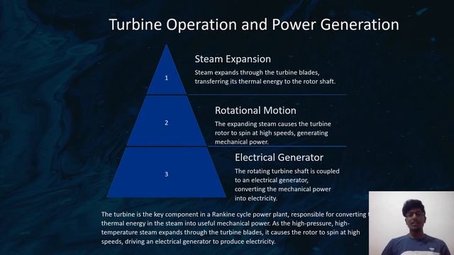 Introduction to the Rankine Cycle смотреть онлайн