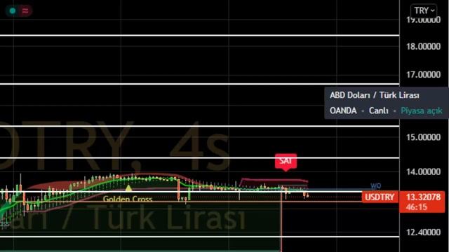 GÜNCEL DÖVİZ VE ALTIN KURU ANALİZLERİ ! смотреть онлайн