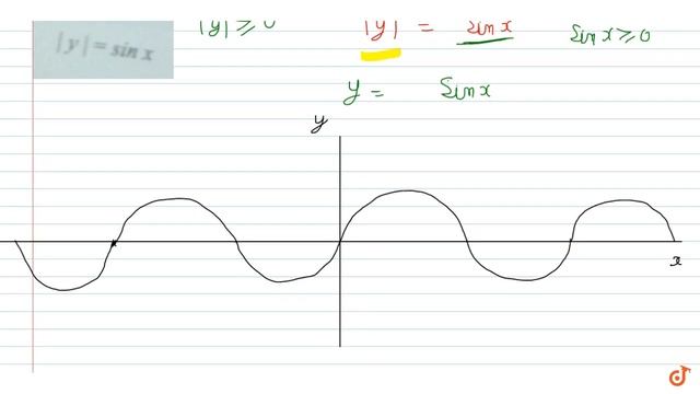 Draw graph, `|y| = sinx` смотреть онлайн