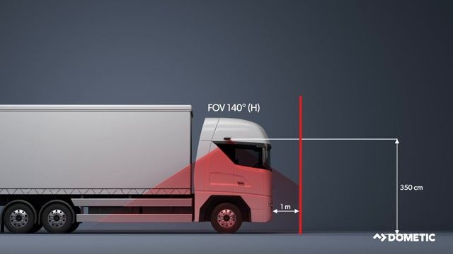 DOMETIC I CAM1000 - Blind Spot Camera Assistant System смотреть онлайн