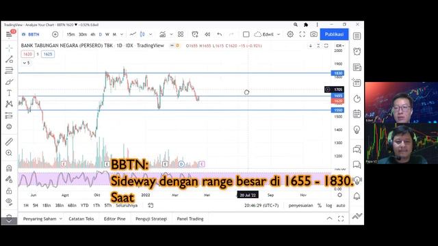 Prediksi Saham Pilihan (18 April - 22 April 2022) смотреть онлайн
