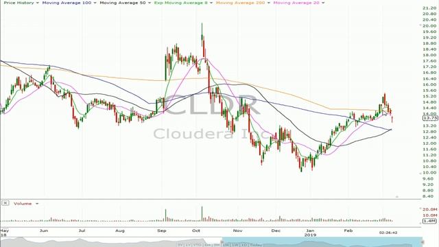 Options In Play - Earnings On The Radar Week Of 3/15 смотреть онлайн