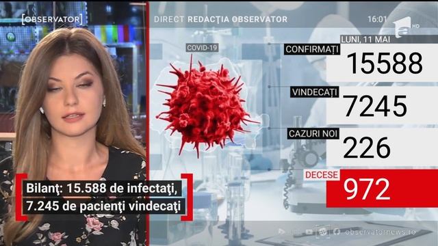 Observator Update, 11 mai, ora 16:00: 972 de români au murit din cauza virusului letal смотреть онлайн