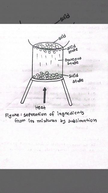separation of two ingredients from its mixture by the process of sublimation SSC Chemistry 2024 смотреть онлайн