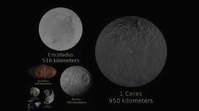 Size Comparison Of The Universe 2020 ( 2nd Version )
