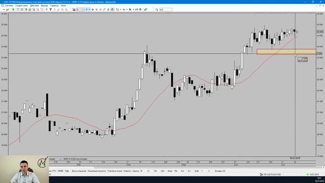 Владимир Мудрикув - Обзор рынка от MetaClub .10/07.2019 смотреть онлайн