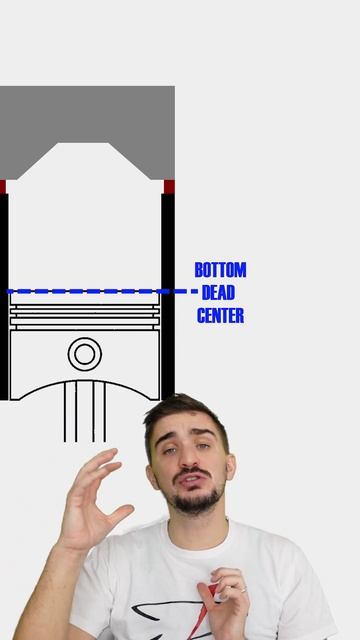 Compression ratio explained. #engine #horsepower #boost #turbo #tuning #projectcar #becauseracecar смотреть онлайн