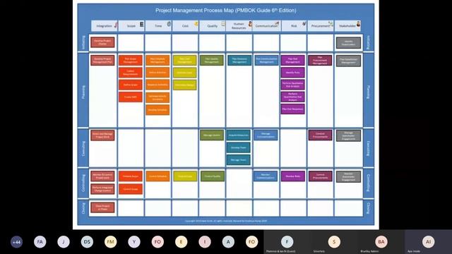 Project Management- Class 4 смотреть онлайн