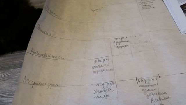 ВПР по Истории 5 класс смотреть онлайн