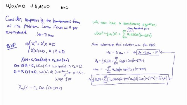 Duhamel's Principle Heat Equation смотреть онлайн