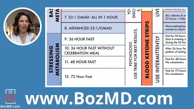 Intermittent Fasting for 36 Hours 48 Hours & 72 hours, The Ultimate Guide to Keto 2021 Pt. 3 смотреть онлайн