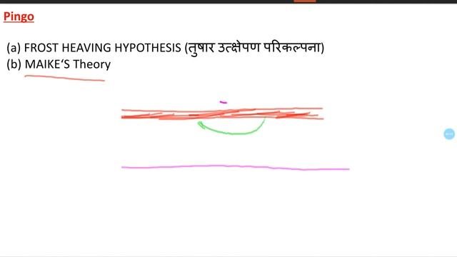 L54 | Pingo | Thermokarst | Periglacial Landforms | Physical Geography In Hindi смотреть онлайн