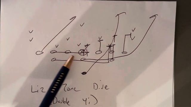 Utilizing the Backside A-Back to Remove the 4i on Zone Dive #flexbone #coaching #tripleoption смотреть онлайн