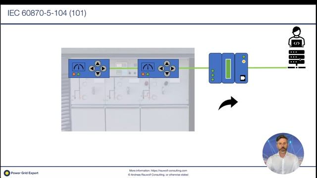 Digital substations - The most commonly used protocols смотреть онлайн