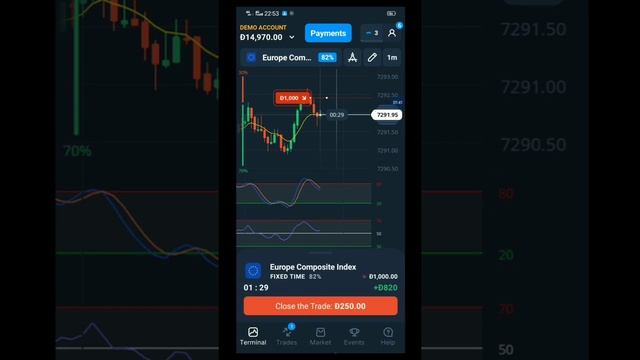 Stochastic Oscillator strategy смотреть онлайн