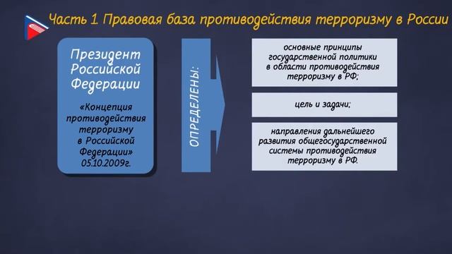 "Мы разные, но мы все против террора" - правовой час онлайн смотреть онлайн