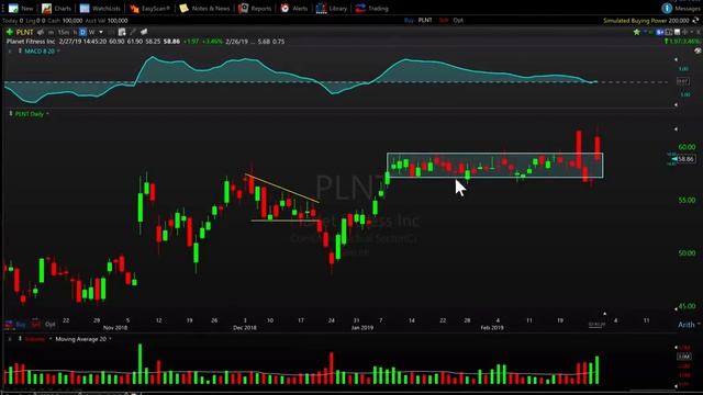 Stock Market Swing Trade Ideas 2-27-19 LPLA PLNT ZS CDNA NEWR