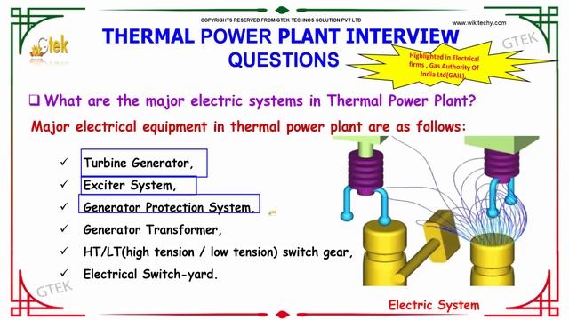 What are the Major Electric Systems in Thermal Power Plant | Thermal Power Plant Interview Question смотреть онлайн