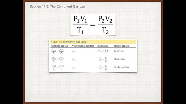 College Prep Chemistry Notes 8.3