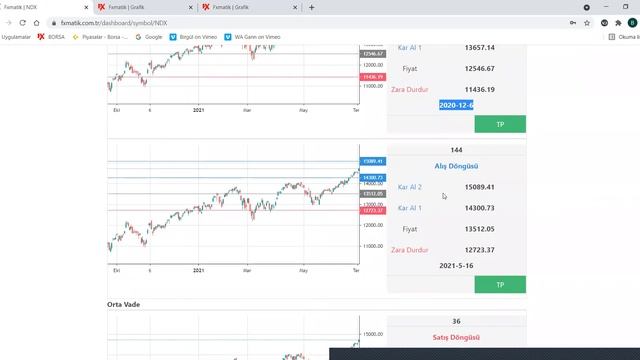Gann Tayfı Emtia & Endeks Teknik Analizi :XAUUSD & NASDAQ смотреть онлайн