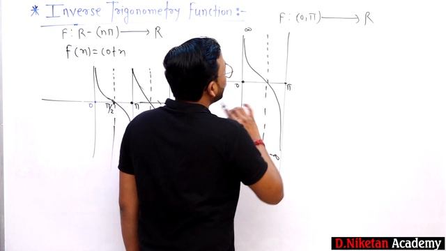 02 I T F of Cos x, tan x, cot x, sec x, cosec x смотреть онлайн