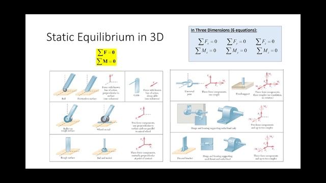 ENGR 213 Lecture 25: Exam 2 Review (2021.10.20) смотреть онлайн