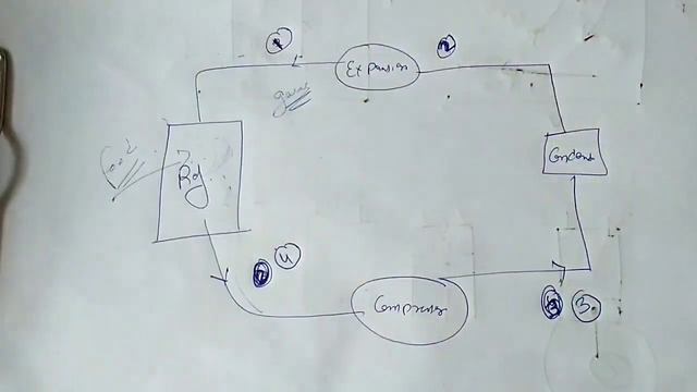 Air refrigerator working on a reversed Carnot cycle||unit-1||lec-2||RAc смотреть онлайн