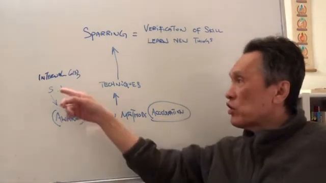 What, why, and how on Wing Chun 1850 Sparring, Sparring is fun смотреть онлайн