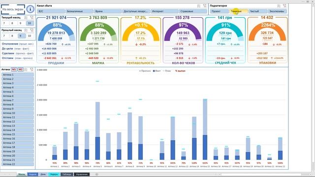 Дашборд в Excel - Отчет о продажах _ План-фактный анализ месяца смотреть онлайн
