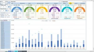Дашборд в Excel - Отчет о продажах _ План-фактный анализ месяца