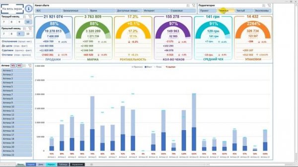 Дашборд в Excel - Отчет о продажах _ План-фактный анализ месяца
