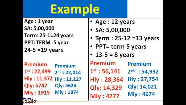 LIC Child plan Jeevan tarun plan || children plan || money back plan || full details in kannada смотреть онлайн