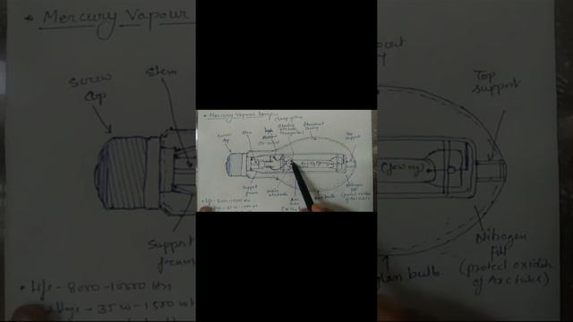 EE209/MA/ME207 Mercury vapour lamp construction wiring and working by Chandra Shekhar Sen смотреть онлайн