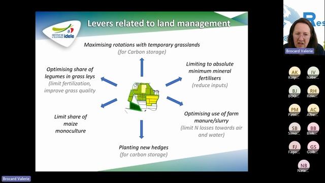 R4D Webinar - Testing & Implementing levers to decrease the Carbon footprint of dairy farms смотреть онлайн