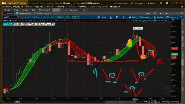 Understanding Movement in Futures | Trading Futures | 5-30-24 смотреть онлайн
