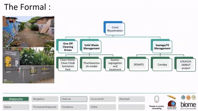 Webinar on Formal and Informal Sanitation Practices: Learnings from Indian Cities смотреть онлайн