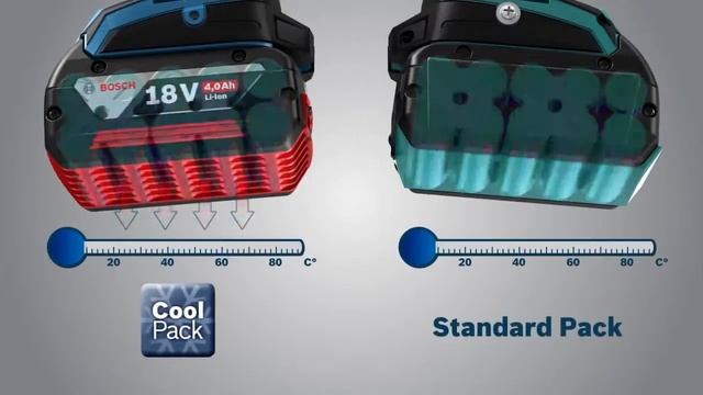 Bosch Battery CoolPack series смотреть онлайн