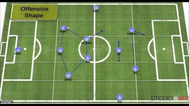 The Rebirth of Everton! - How Frank Lampard Can Save Everton's Season! смотреть онлайн