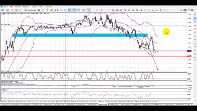 Торгуем Чикаго СМЕ. Сделки последнего времени, часть 1, 2 от 2021 04 20.